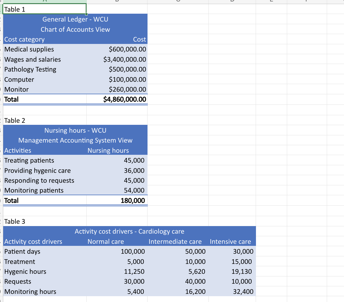  Case context In Australia, activity-based funding (ABF) is used to fund