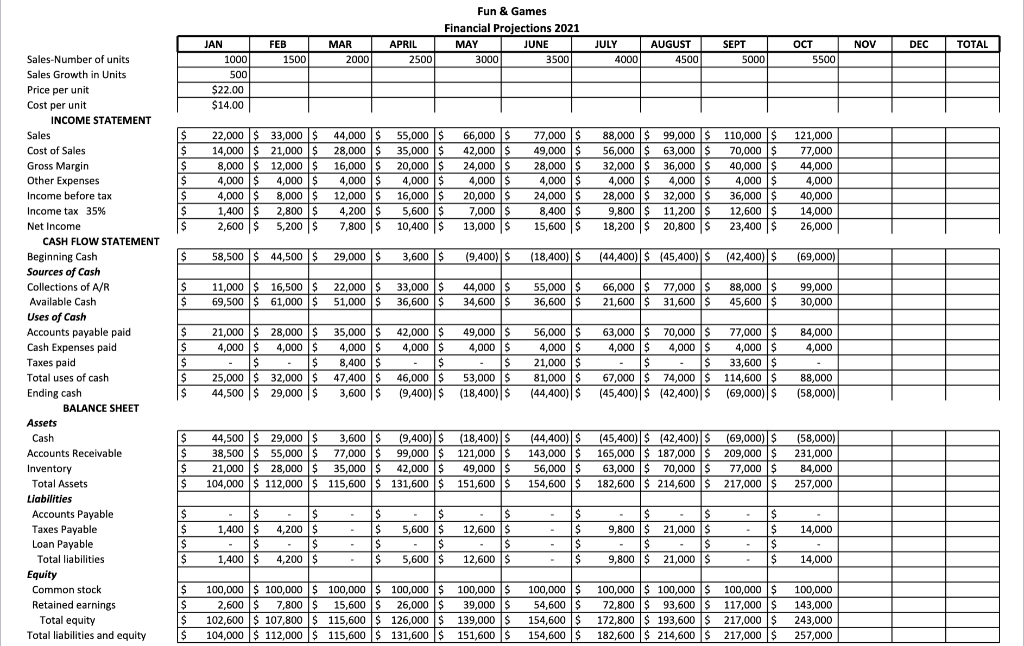 If someone could complete the excel based on the projections, I will