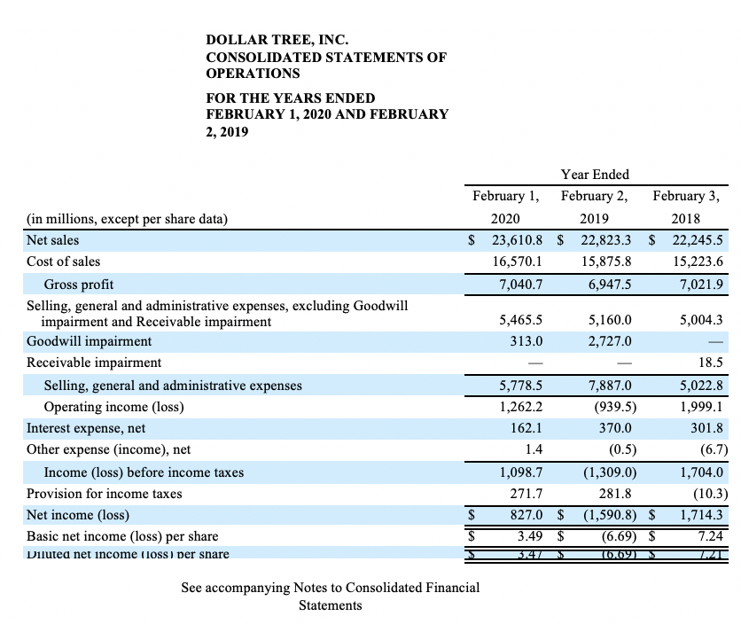 a potential investor or creditor and perform a limited ratio analysis of