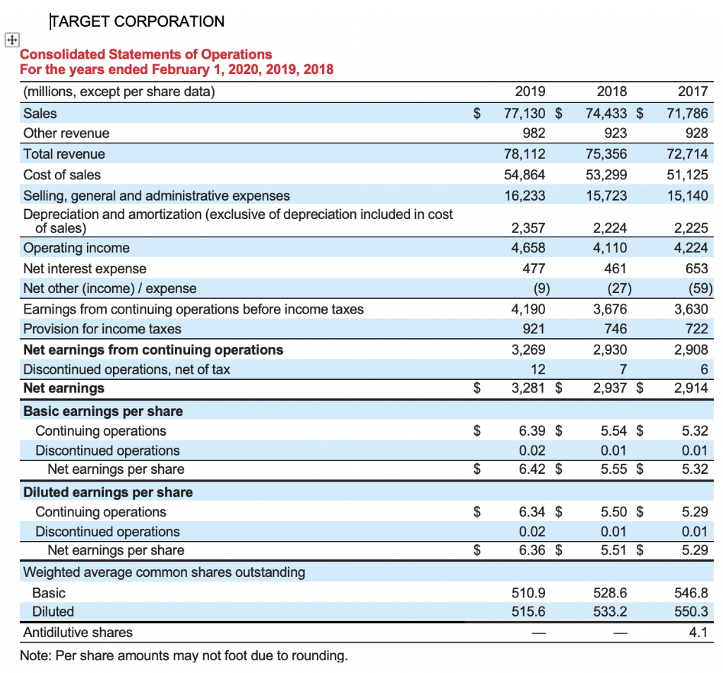 two retail stores; Target and Dollar Tree. Additional details related to requirements