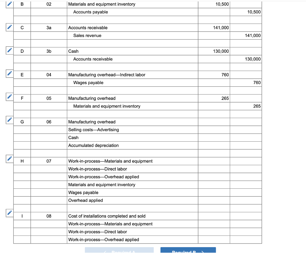 equipment is on hand at all times so that work can start