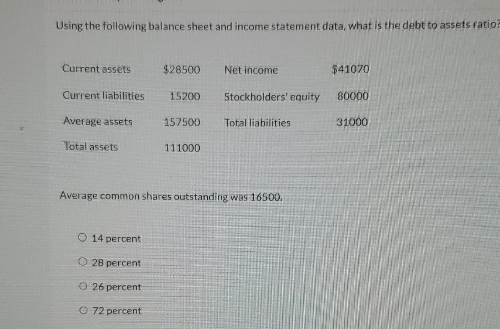 Using the following balance sheet and income statement data, what is