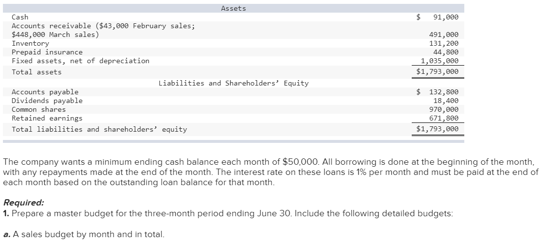 low-cost imitation designer necklaces, has an exclusive franchise on the distribution of