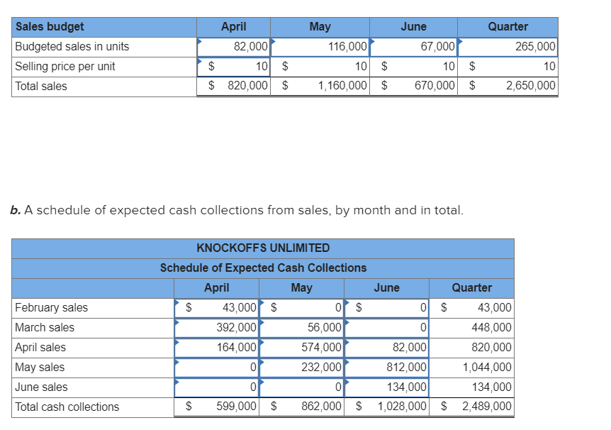 the necklaces, and sales have grown so rapidly over the past few