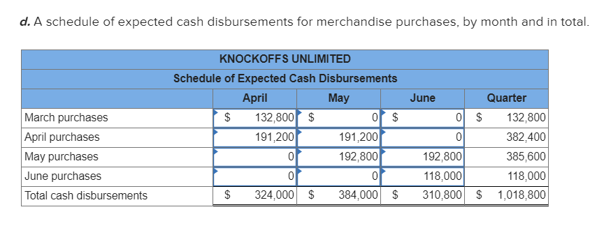 management team. To date, the company's budgeting practices have been inferior, and