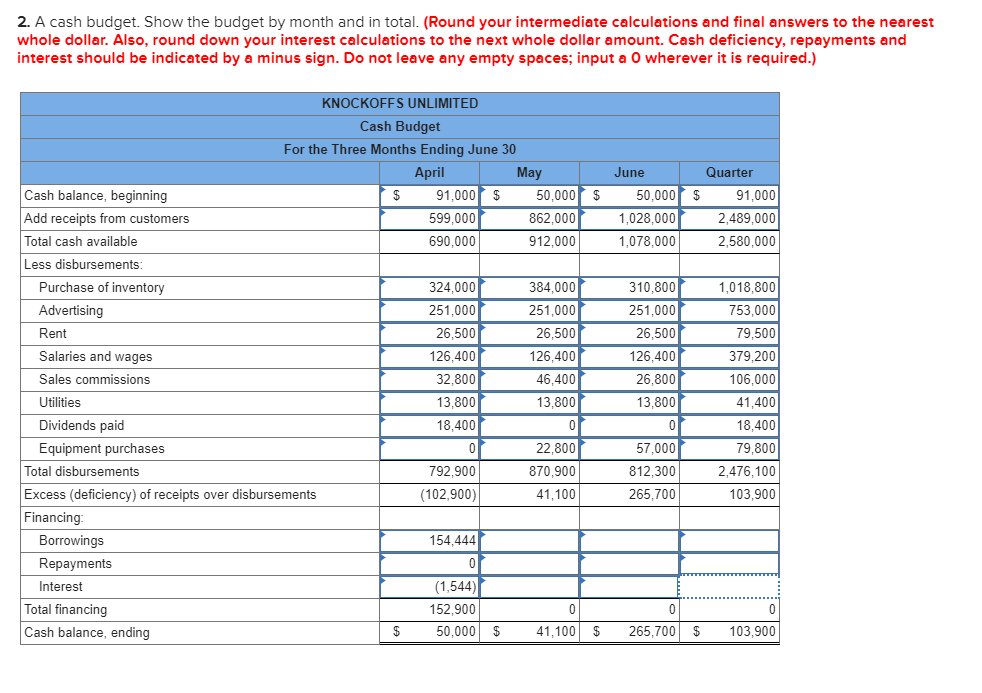 at times the company has experienced a cash shortage. You have been