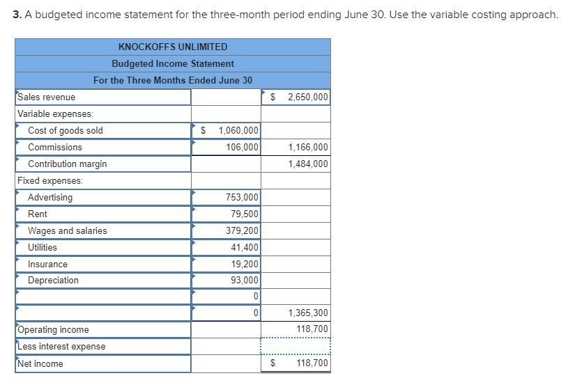 given responsibility for all planning and budgeting. Your first assignment is to