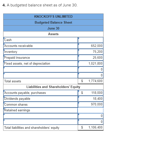prepare a master budget for the next three months, starting April 1.