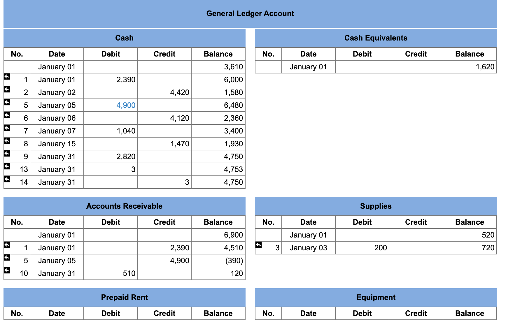  On January 1, Pulse Recording Studio (PRS) had the following account
