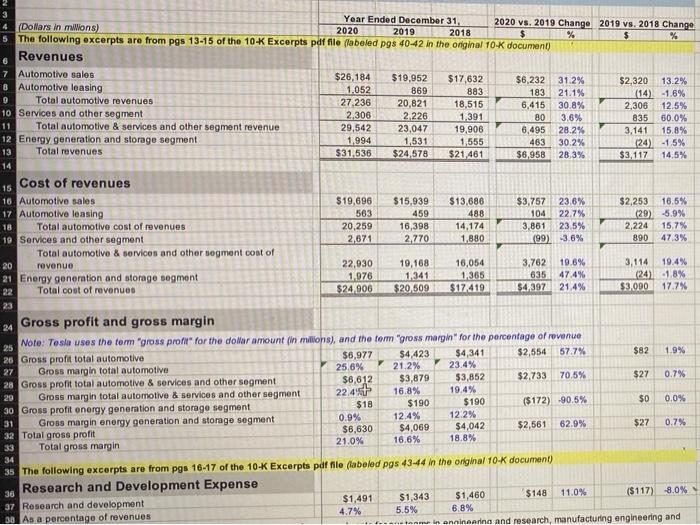 computing annual changes for each line item on the income statement. On