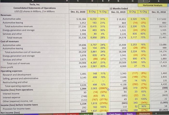 revenues and cost of revenues for its operating segments. It also provides