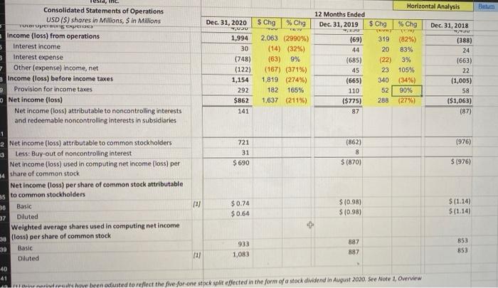 From 2019 to 2020 Change From 2018 to 2019 Percent change in