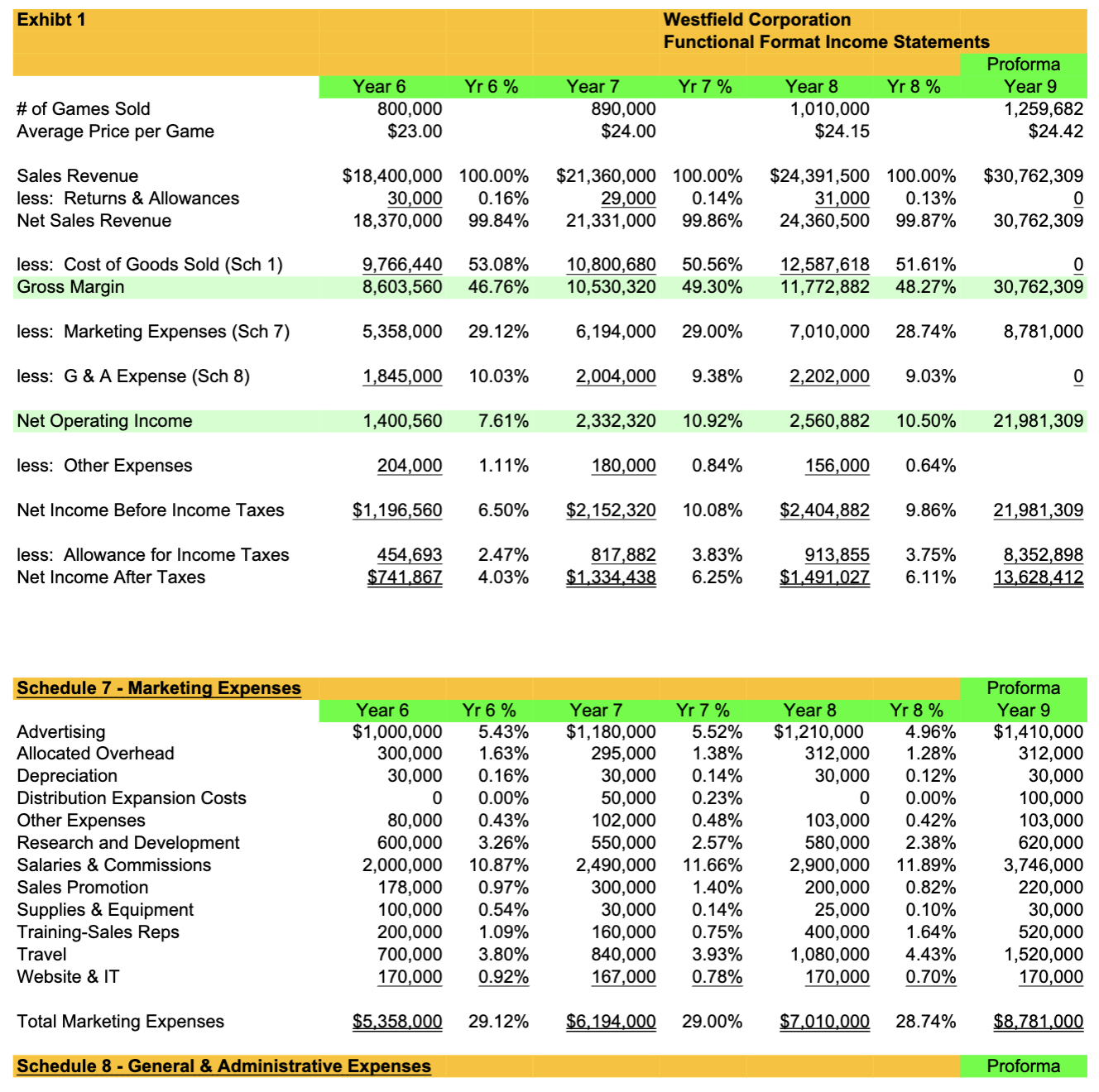 is each category from \#3 usually classified (variable or fixed expense) in