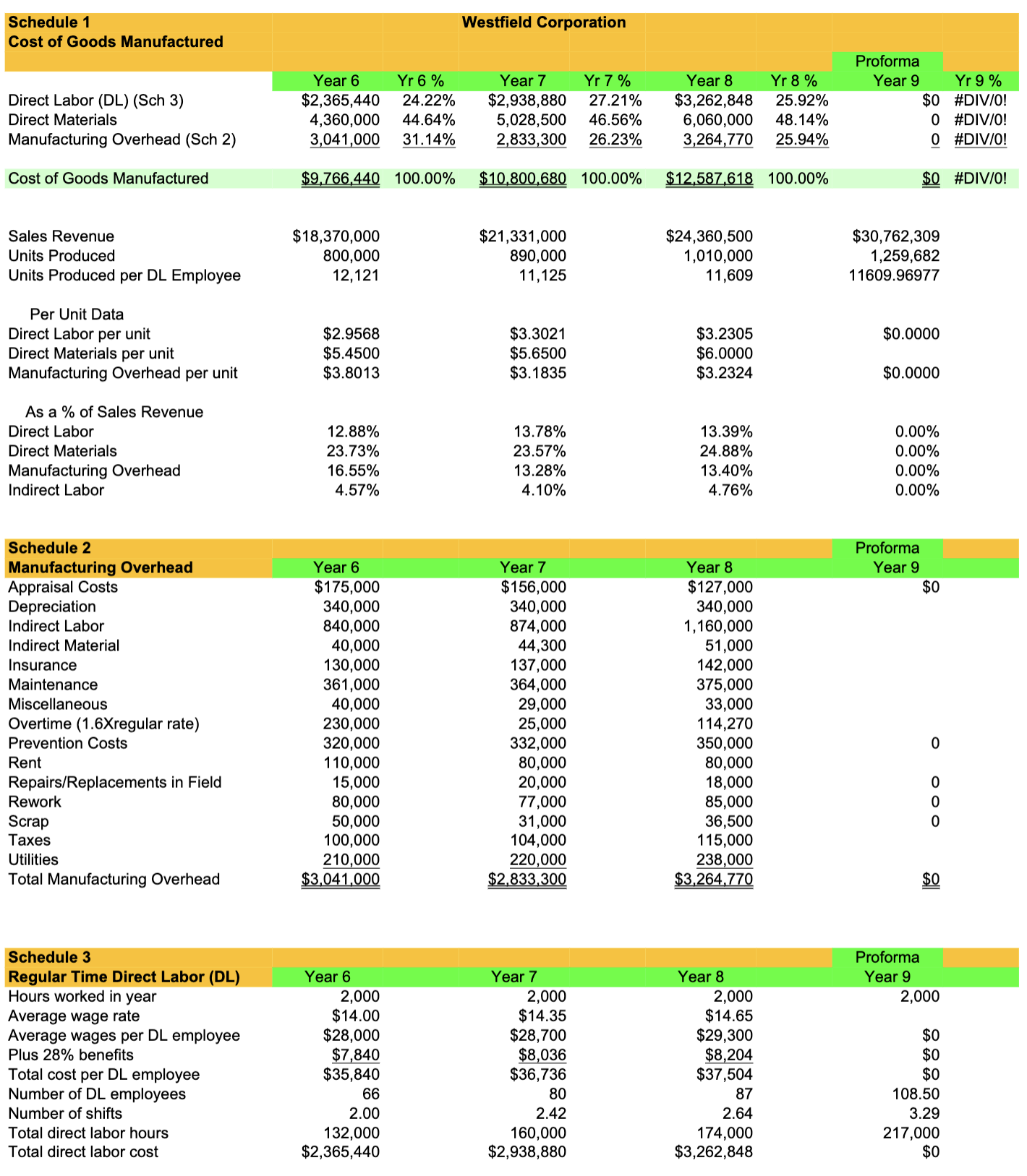 the United States? Direct labor - fixed expense, indirect labor - variable