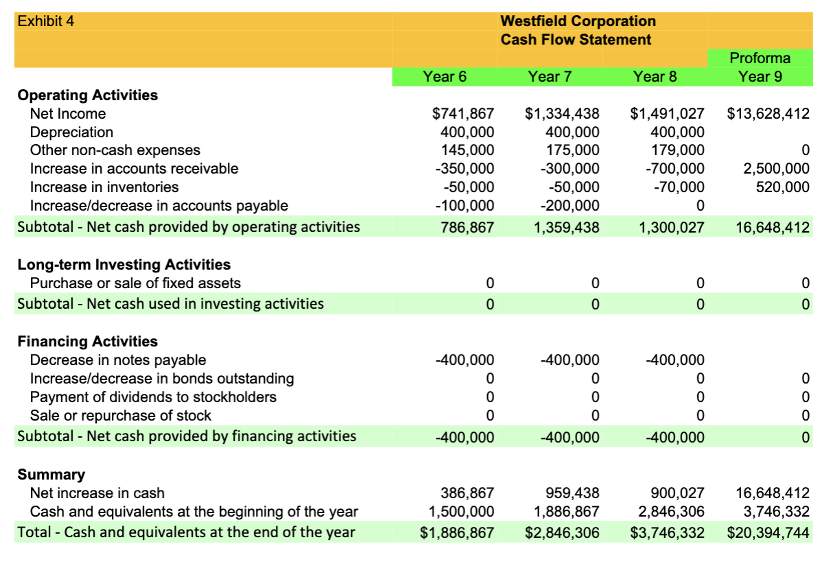 variable expense, and manufacturing overhead - variable, fixed, or mixed depending on