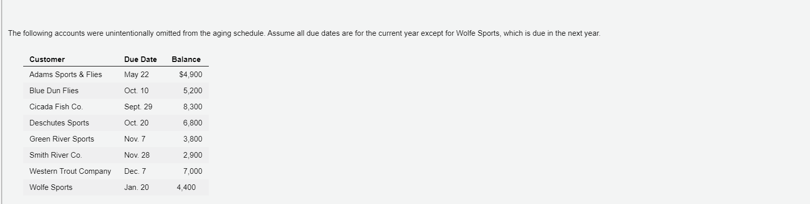 Accounts Starting Question Aging of Receivables Schedule Additional Question Journal Final Question