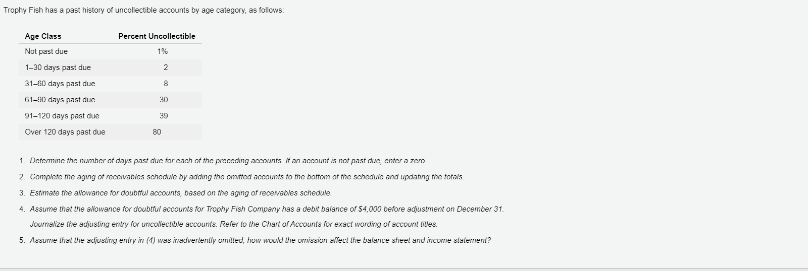 Instructions Trophy Fish Company supplies flies and fishing gear to sporting goods