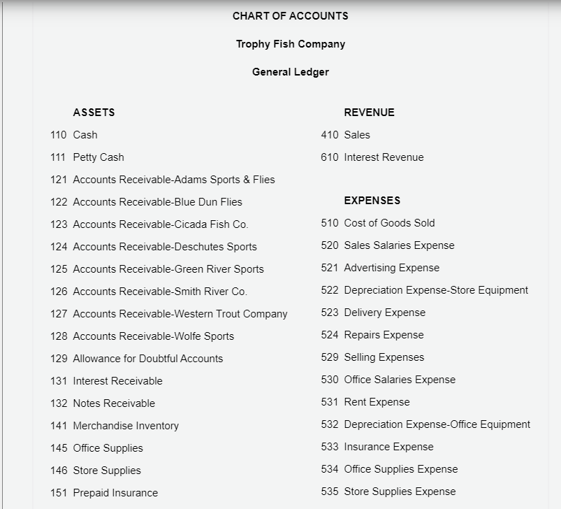 stores and outfitters throughout the western United States. The accounts receivable clerk