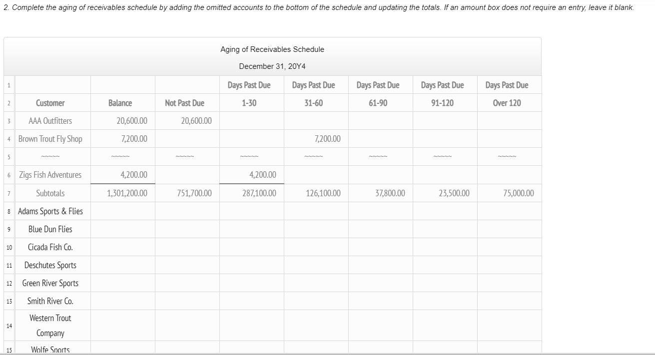 Days Past Due Days Past Due Days Past Due Days Past Due