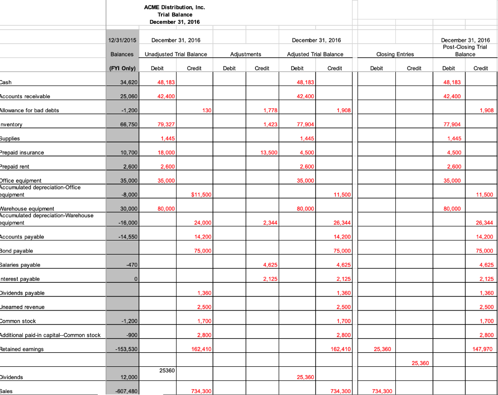Need help with balance sheet at end. Additional information was posted on