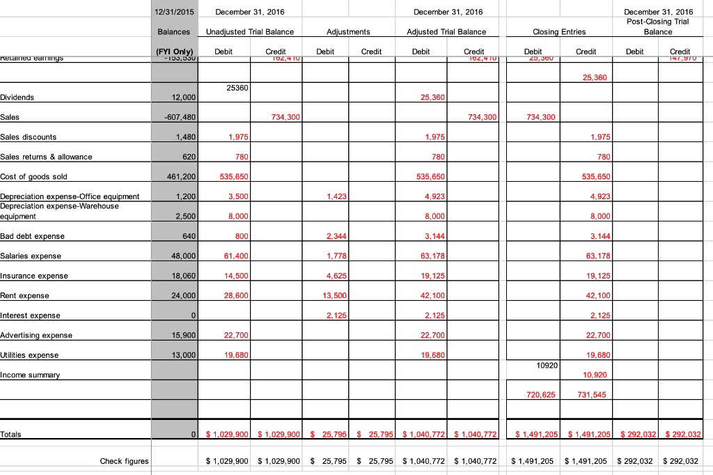 previous question ACME Distribution, Inc. Balance Sheet As of December 31, 2016