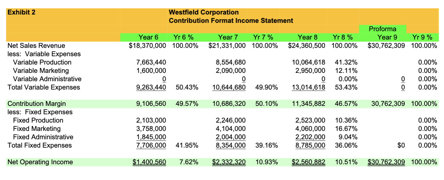 year. What is the total cost of the employee including benefits? $40,800