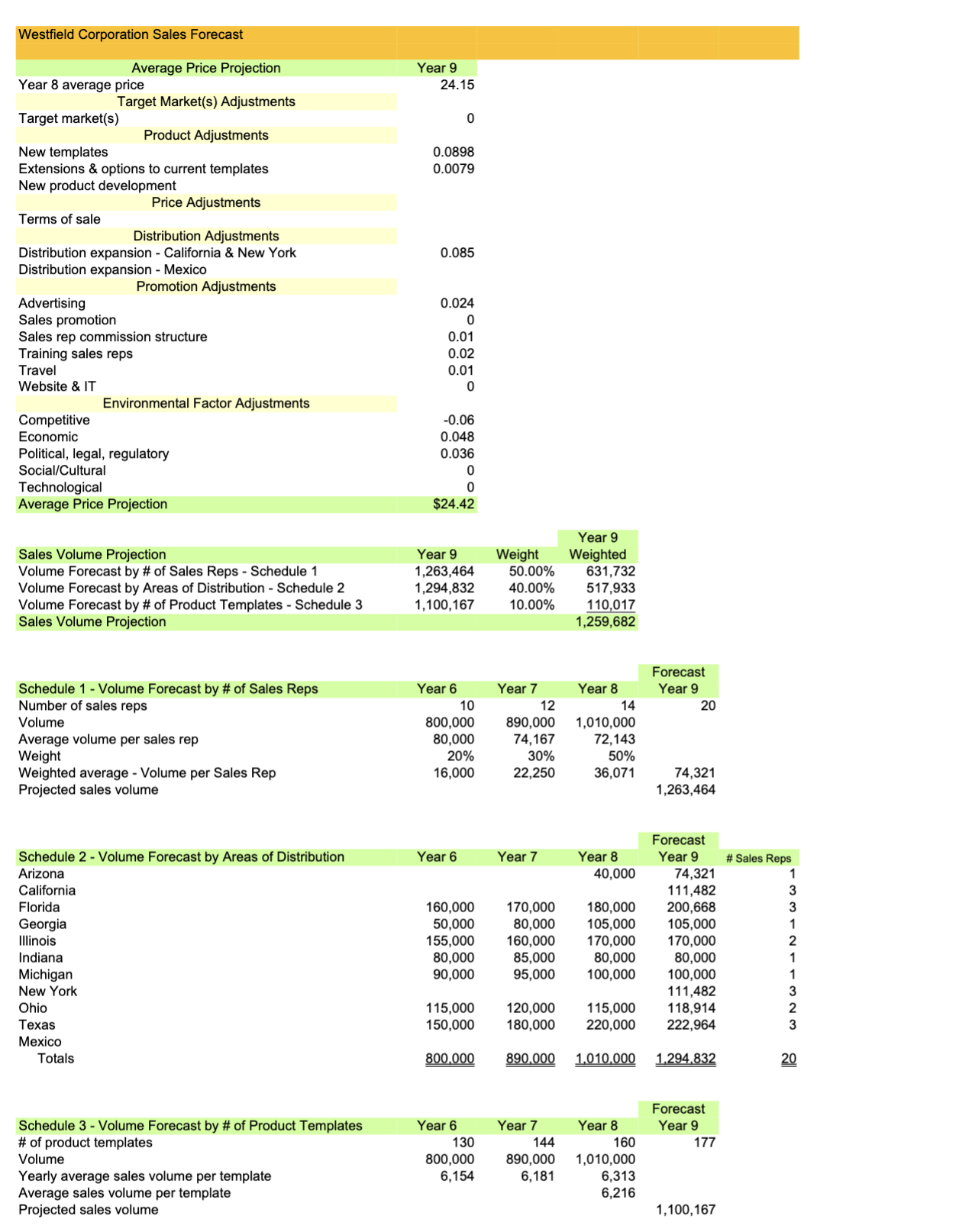 total cost of quality from the quality cost report for years 6,7