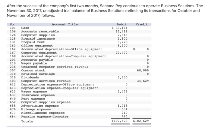  shows everything is correct but is not complete After the success