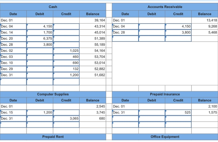receivable Computer supplies Prepaid insurance Prepaid rent Office equipment Accumulated depreciation-Office equipment