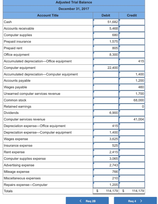 Wages expense Insurance expense Rent expense Computer supplies expense Advertising expense Mileage