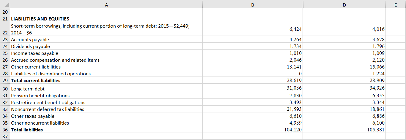 you should use the following ratios (on an overall financial statement level)