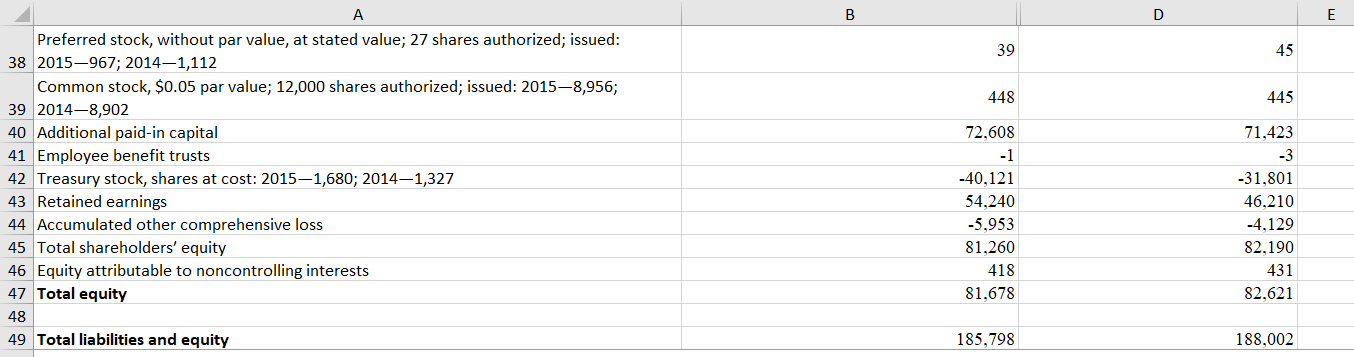 for planning analytical procedures in the revenue cycle at PharmaCorp: Gross margin: