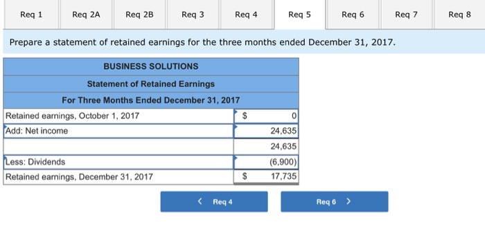 1,718 676 634 677 210 684 Repairs expense-Computer Totals 745 $102,629 $102,629