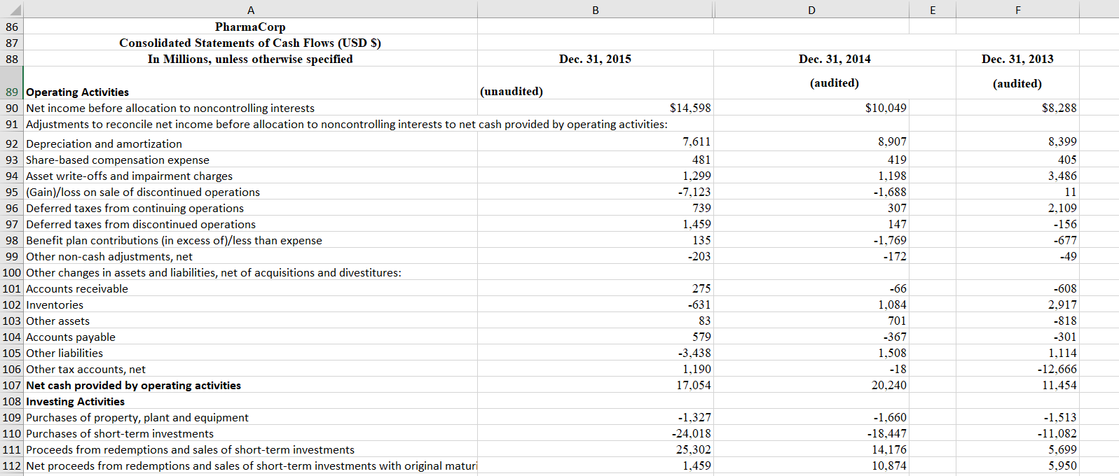 assets and as a percentage of total assets: (accounts receivable/total current assets)
