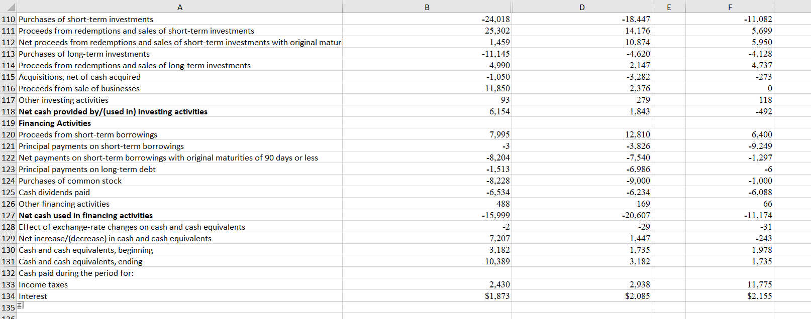 and (accounts receivable/total assets) Allowance for uncollectible accounts as a percentage of