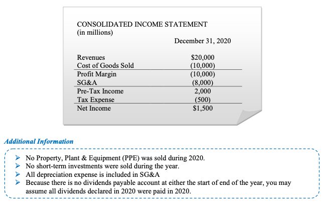 SHEET (in millions) Year Ending Dec. 31 2020 2019 ASSETS \begin{tabular}{lcc} Cash