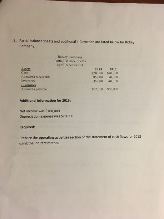  Partial balance sheets and additional information are listed below for Rickey