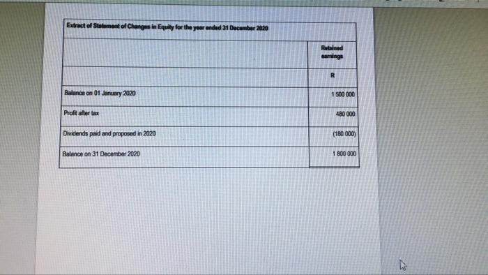 olunany Limited December 2020 Harmony Limited Extract of Statement of Comprehensive Income