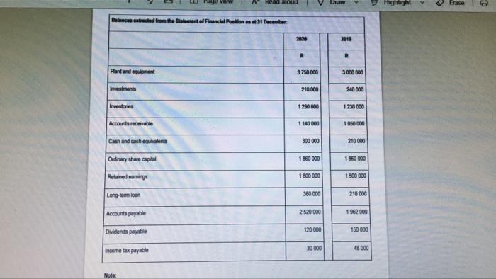 for the year ended 31 December 2010 R Sales 6 600 000