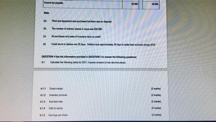 Cost of sales 3900 000) Gross profit 2700 000 V Operating expenses