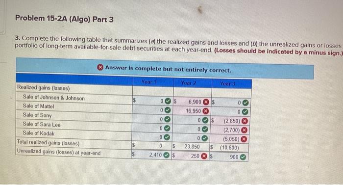 3. Complete the following table that summarizes (a) the realized gains