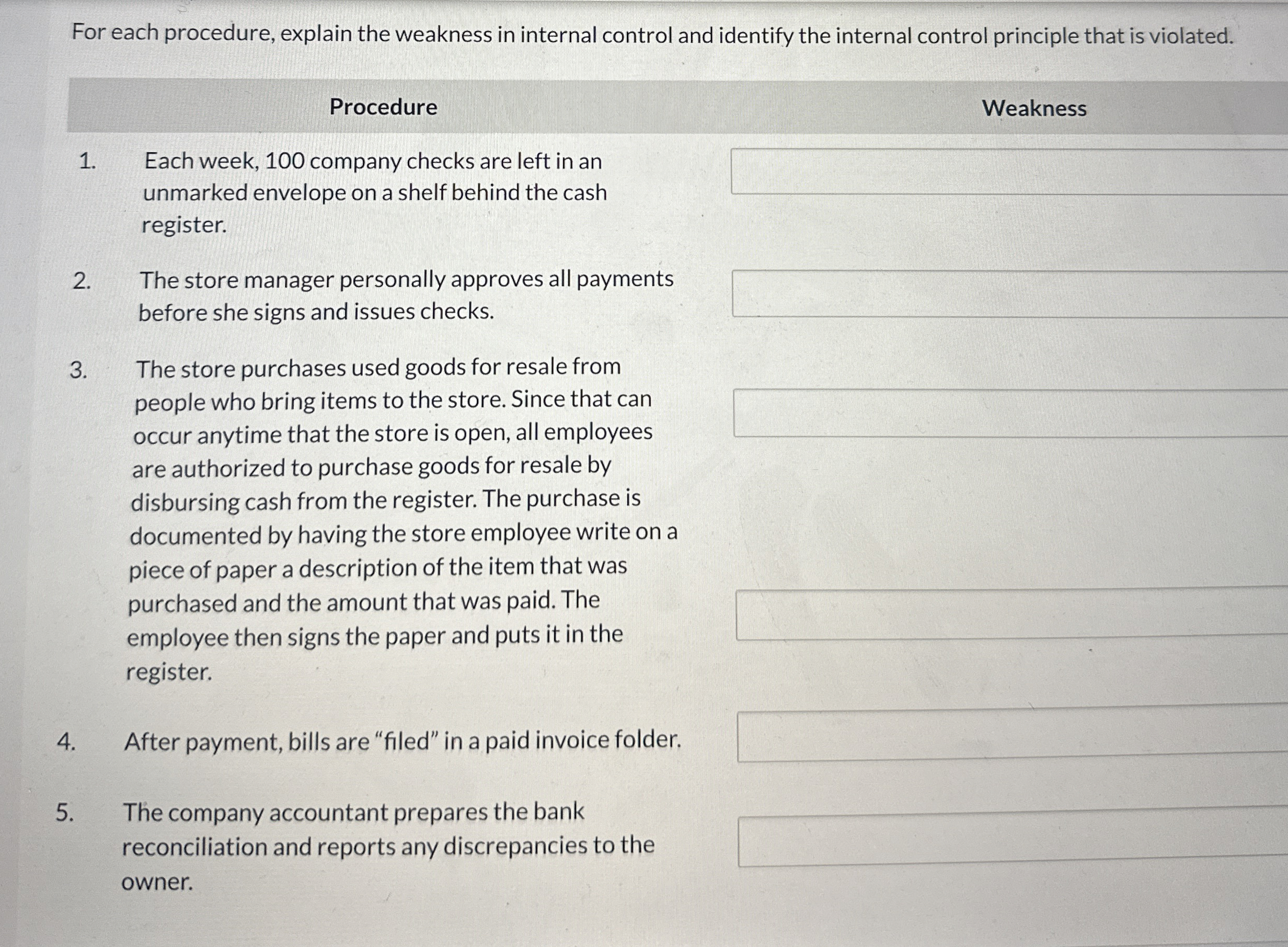  For each procedure, explain the weakness in internal control and identify
