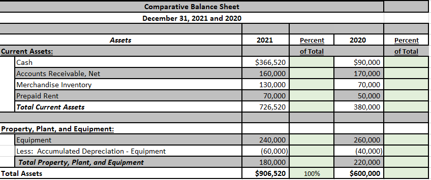 Star Analysis Sheets" contains financial information for 2021 and 2020. 1. Prepare