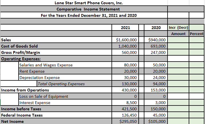 2. Prepare a Comparative Income Statement with horizontal analysis (required columns added).