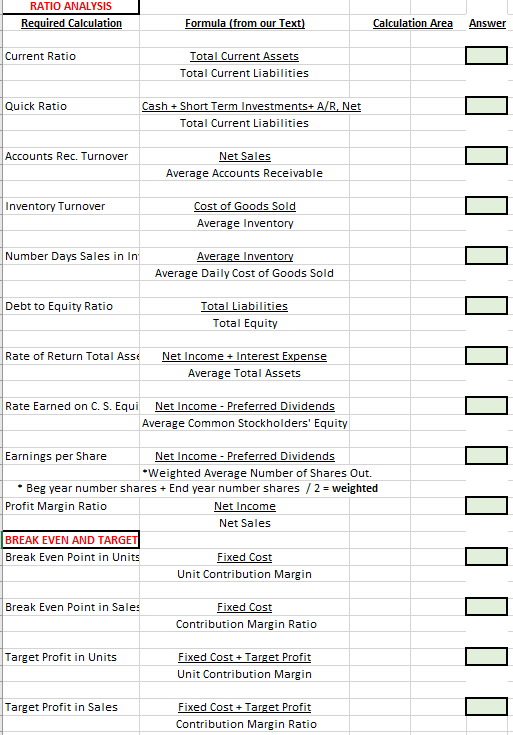 Tab 2 3. Based on the financial information given: calculate the following