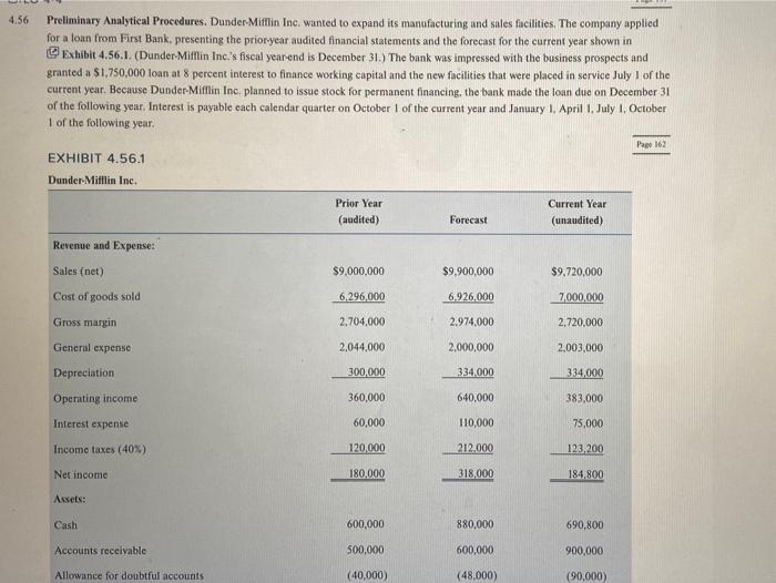 please help understand question 4.56 Preliminary Analytical Procedures. Dunder-Mitlin Inc. wanted to