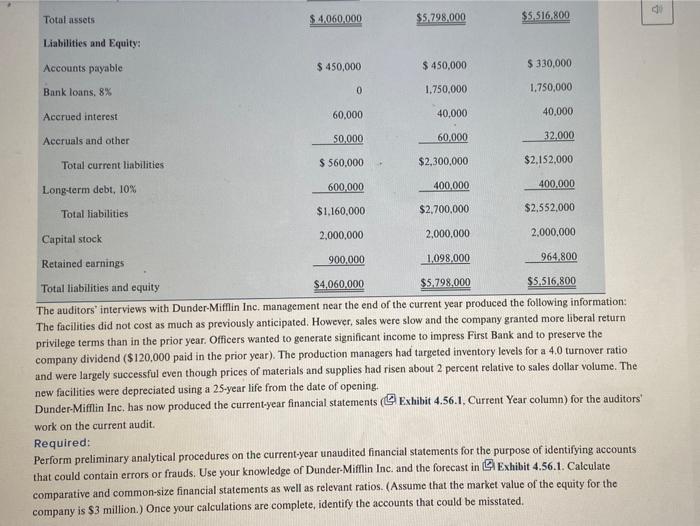 from First Bank, presenting the prioryear audited financial statements and the forecast