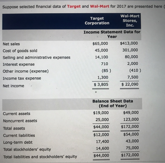  Please help solve for Debt To Assests Ratio, Return On Stockholders