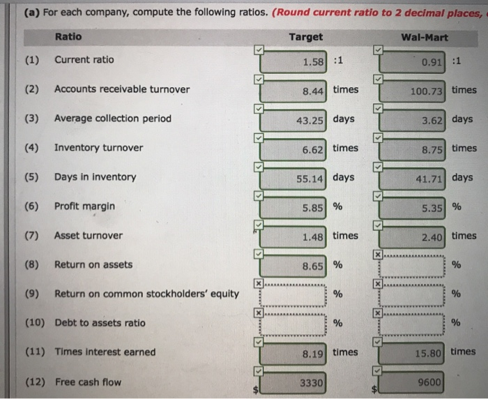 data of Target and Wal-Mart for 2017 are presented here Net sales