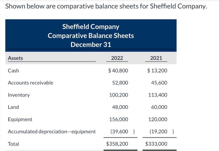  Please answer all Shown below are comparative balance sheets for Sheffield